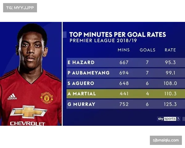 国王进攻效率联盟前列 防守短板制约战绩提升 国王进攻效率联盟前列 防守短板制约战绩提升