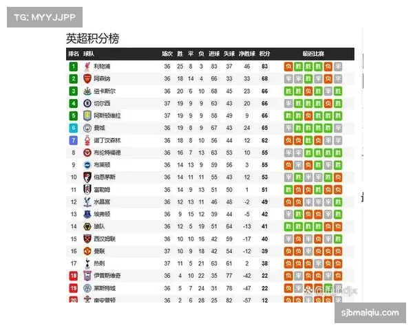 英超中游球队竞争激烈 积分差距微小致每场比赛至关重要